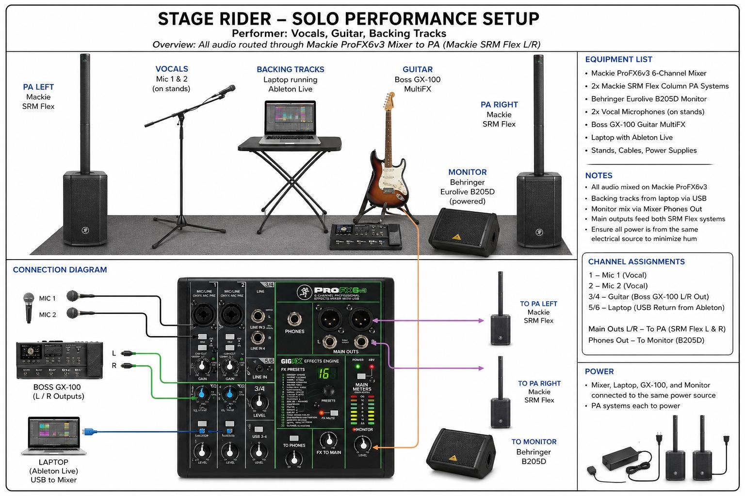King Zappow Stage Rider